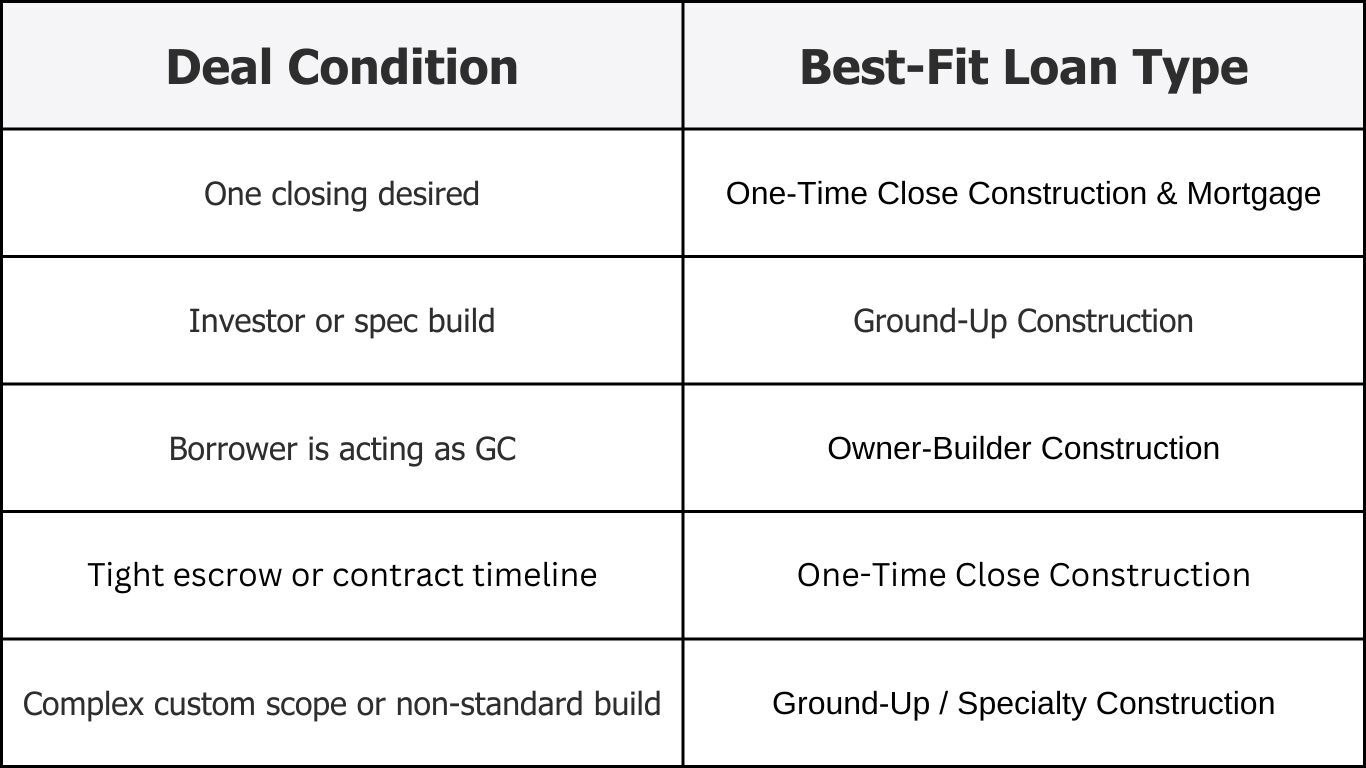 Construction Mortgage Loan Image