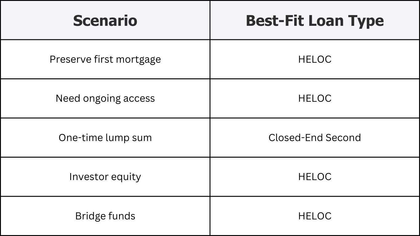 HELOC1 Mortgage Loan Image
