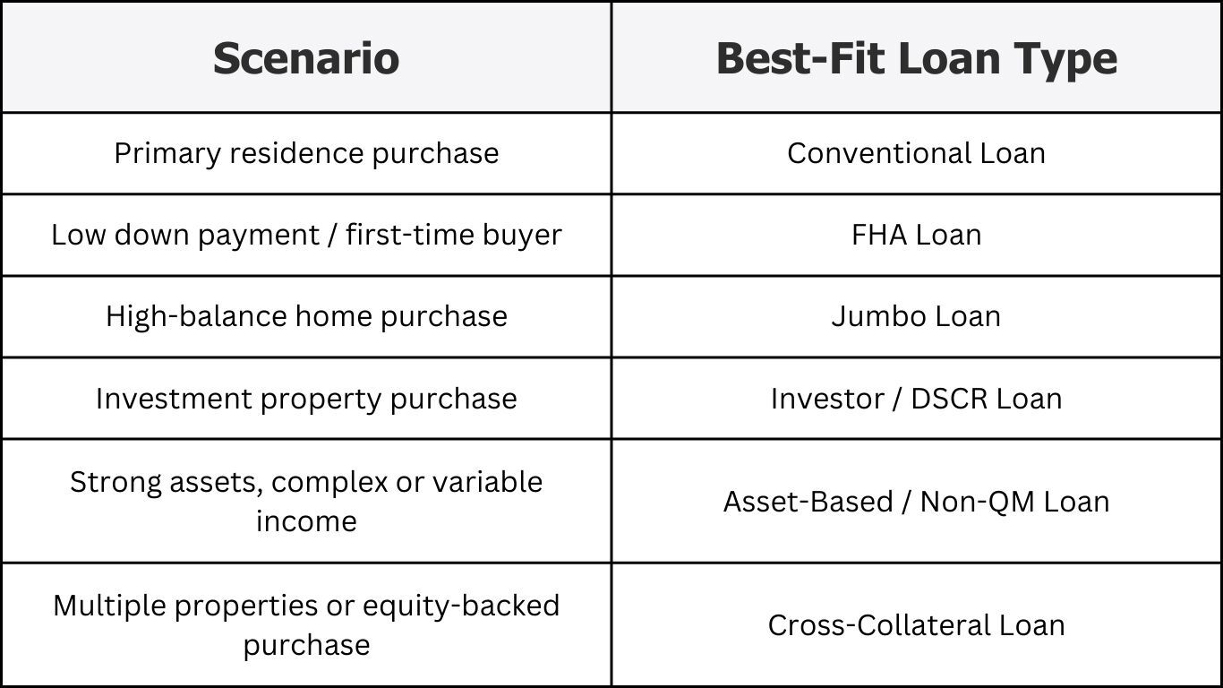 Purchase4 Mortgage Loan Image